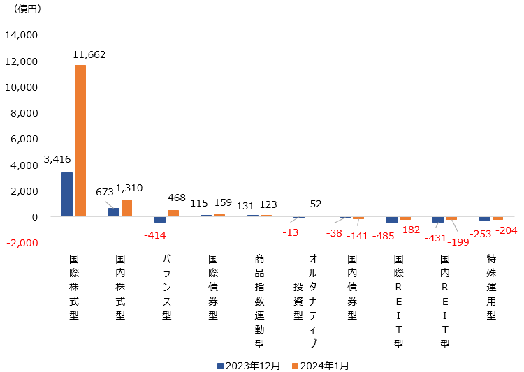 fund_flow2402.gif