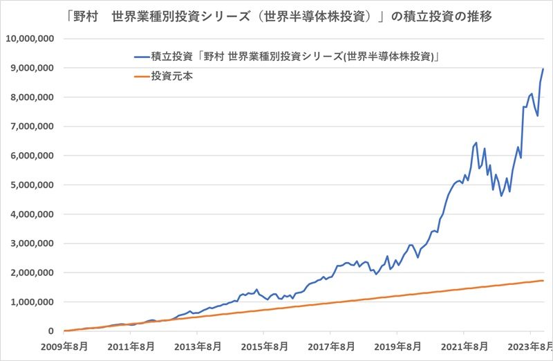 https://nisa.wealthadvisor.co.jp/news/img/news_240122.png