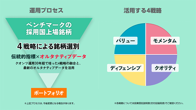 図表4:当シリーズの運用方法